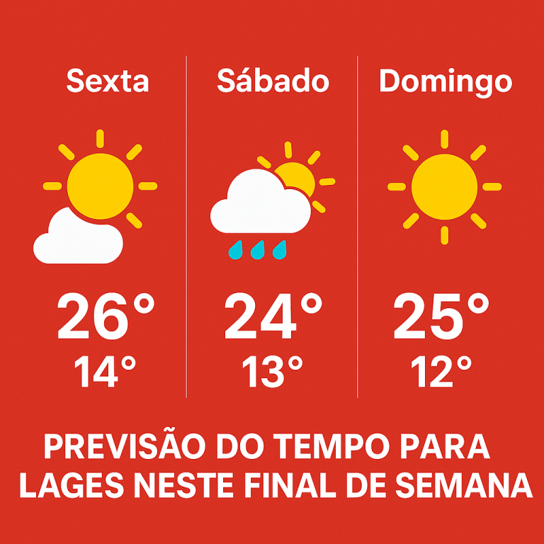 Tempo em Lages: previsão mostra clima instável com pancadas de chuva e céu variável de sexta a segunda